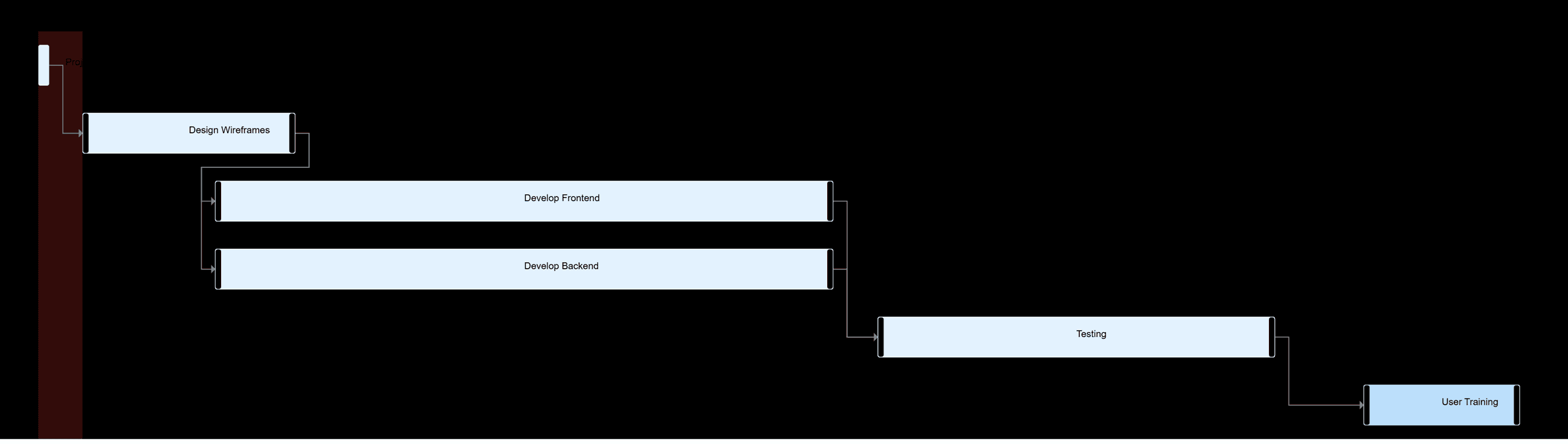 Example Gantt Chart