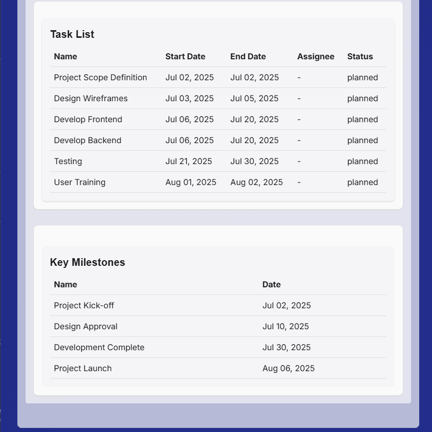 Gantt Chart Description